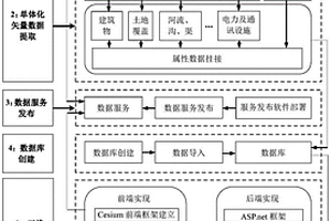 礦區(qū)地表移動(dòng)變形3D WebGIS預(yù)計(jì)分析方法及系統(tǒng)