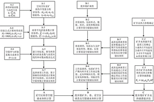 廢棄被淹煤礦礦井水熱儲潛能計算方法