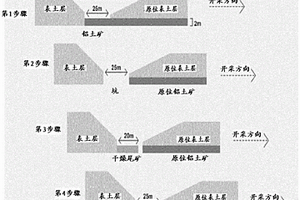 用于鋁土礦開采尾礦的長期管理的方法和系統(tǒng)