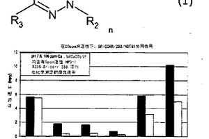 含水系統(tǒng)中抑制腐蝕的方法和組合物