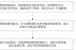 巖體應(yīng)力狀態(tài)分析方法