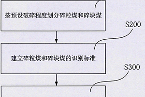 煤體結(jié)構(gòu)的測(cè)井識(shí)別方法