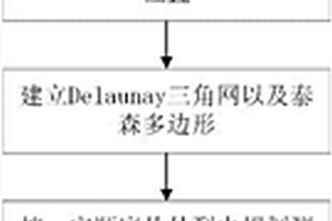 礦區(qū)地表沉降三維激光掃描地表沉降監(jiān)測設(shè)站方法