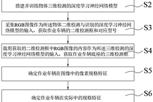 基于計(jì)算機(jī)視覺的煤礦作業(yè)區(qū)標(biāo)定方法