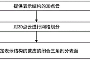 真實(shí)場景的結(jié)構(gòu)的3D重建