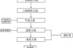 超低品位釩鈦磁鐵礦綜合利用系統(tǒng)及其利用方法