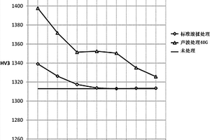 通過使用振動(dòng)對(duì)燒結(jié)體進(jìn)行表面硬化的方法