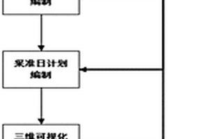 井下開(kāi)采智能采準(zhǔn)生產(chǎn)管控的方法