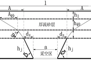 采動(dòng)影響區(qū)建構(gòu)筑物群下厚流砂層注漿加固方法