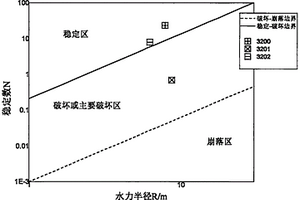 基于攝影測量、BQ、RQD<Sub>t</Sub>各向異性的改進Mathews穩(wěn)定圖評價方法