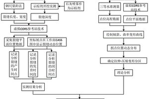 煤礦開采地表裂縫產(chǎn)生-發(fā)育-閉合時空演變規(guī)律實測與理論結(jié)合分析方法