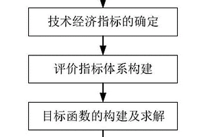 礦山開采方案多目標優(yōu)化方法