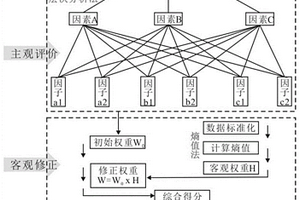 基于熵權(quán)層次分析法的農(nóng)用礦產(chǎn)資源安全評價方法