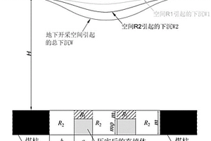 耕地下采煤區(qū)域變形控制的地表沉疊加陷計算方法