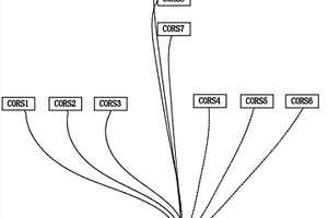 煤礦開采地表移動變形自動化監(jiān)測系統(tǒng)