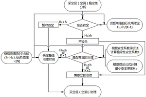 露天礦地下采空區(qū)上覆巖體穩(wěn)定性動(dòng)態(tài)評(píng)價(jià)方法