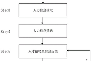 適用于骨料礦山的人力資源招聘系統(tǒng)及方法