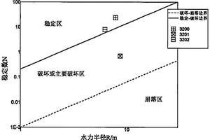 基于攝影測量、BQ、改進Mathews穩(wěn)定圖的空區(qū)穩(wěn)定性評價方法