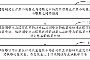 采空區(qū)鐵塔的監(jiān)測(cè)方法、裝置、存儲(chǔ)介質(zhì)及電子設(shè)備