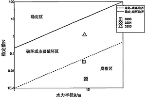 基于激光掃描、BQ、改進Mathews穩(wěn)定圖的空區(qū)穩(wěn)定性評價方法