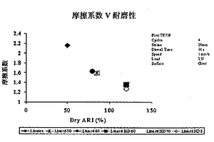 含有綠土粘土的天然橡膠復(fù)合材料及其用途