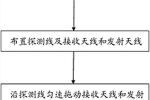 采煤地表裂縫形態(tài)的探測(cè)方法