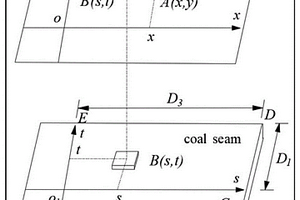 基于改進Boltzmann函數(shù)的開采沉陷預測方法