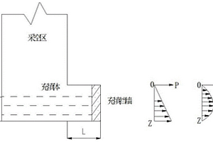 適用于塌陷坑尾砂充填工藝的施工方法