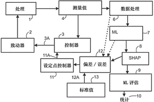 控制器