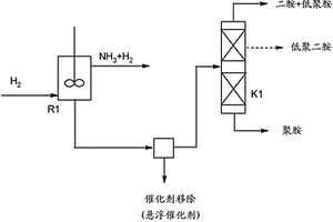 聚胺及其制備方法