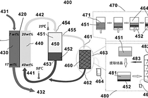 用于滲透驅(qū)動(dòng)過(guò)程的可再生汲取劑