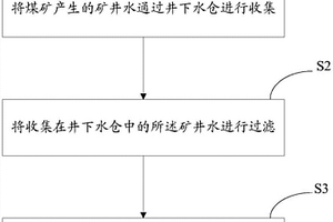 煤礦高礦化度礦井水地下分質(zhì)儲(chǔ)用方法