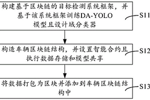 基于區(qū)塊鏈的自動(dòng)駕駛跨域目標(biāo)檢測(cè)方法