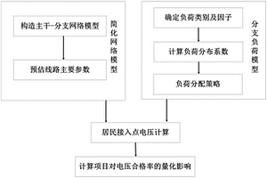 配電網(wǎng)待建項(xiàng)目對(duì)電壓合格率影響的計(jì)算方法