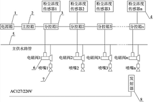 傳感器分布安裝的智能檢測除塵系統(tǒng)和除塵方法