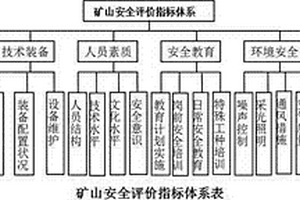 露天煤礦安全評價方法