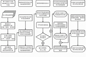 鉆井水溶巖鹽礦區(qū)采鹵量估計(jì)方法