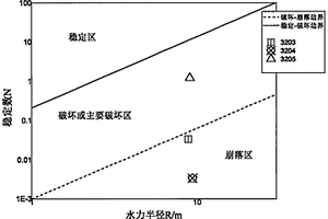 基于激光掃描、BQ、數(shù)值模擬的圍巖穩(wěn)定性動態(tài)評價方法