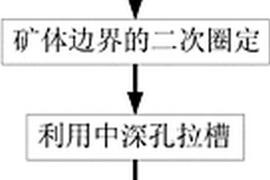 脈外分段空場采礦法