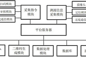 生產(chǎn)溯源系統(tǒng)