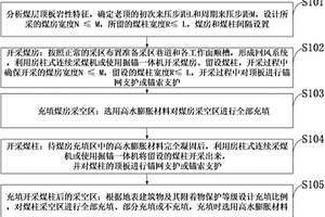 巨厚煤層長壁工作面開采方法