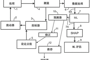 診斷裝置