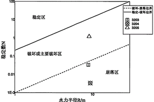 基于激光掃描、BQ、改進Mathews穩(wěn)定圖的圍巖穩(wěn)定性評價方法