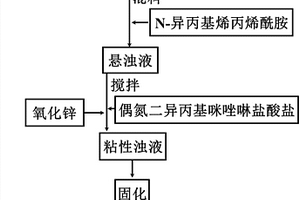 以低品位巖漿土為主要原料的保水材料及其制備方法