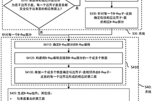 B-REP皮膚的3D設(shè)計(jì)