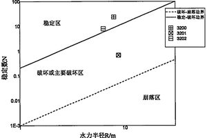 基于BQ、RQD<Sub>t</Sub>各向異性的改進Mathews穩(wěn)定圖評價方法