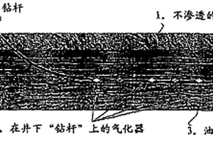 采用原地氣化法提高石油回采量