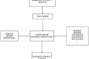 特高壓密集輸電通道災(zāi)害監(jiān)測預(yù)警方法