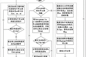 采動巖層應(yīng)力演化數(shù)值反演及應(yīng)力路徑等效轉(zhuǎn)換方法