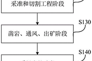 適用于厚大、破碎礦體的下向分段充填采礦方法